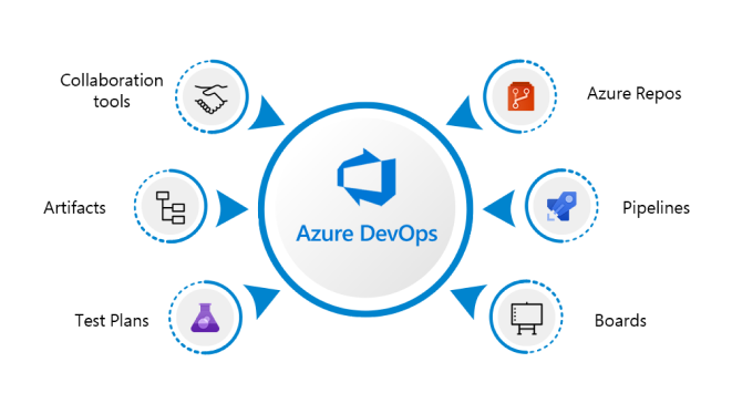 Build an Azure AI Vision solution with Azure AI services