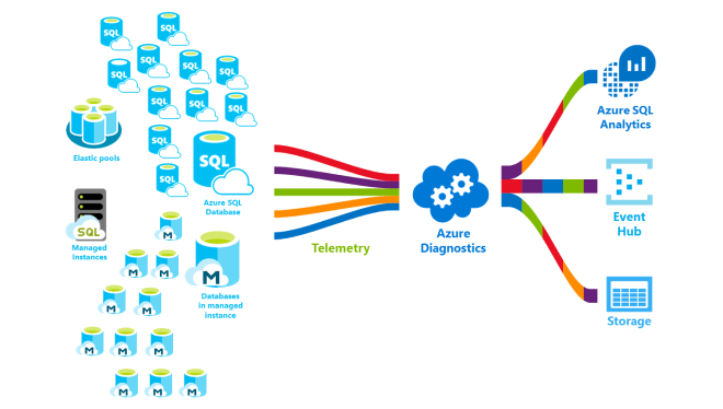 Build an Azure AI Vision solution with Azure AI services