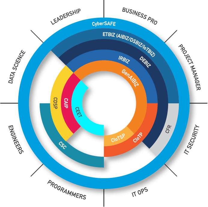 cnx pathway