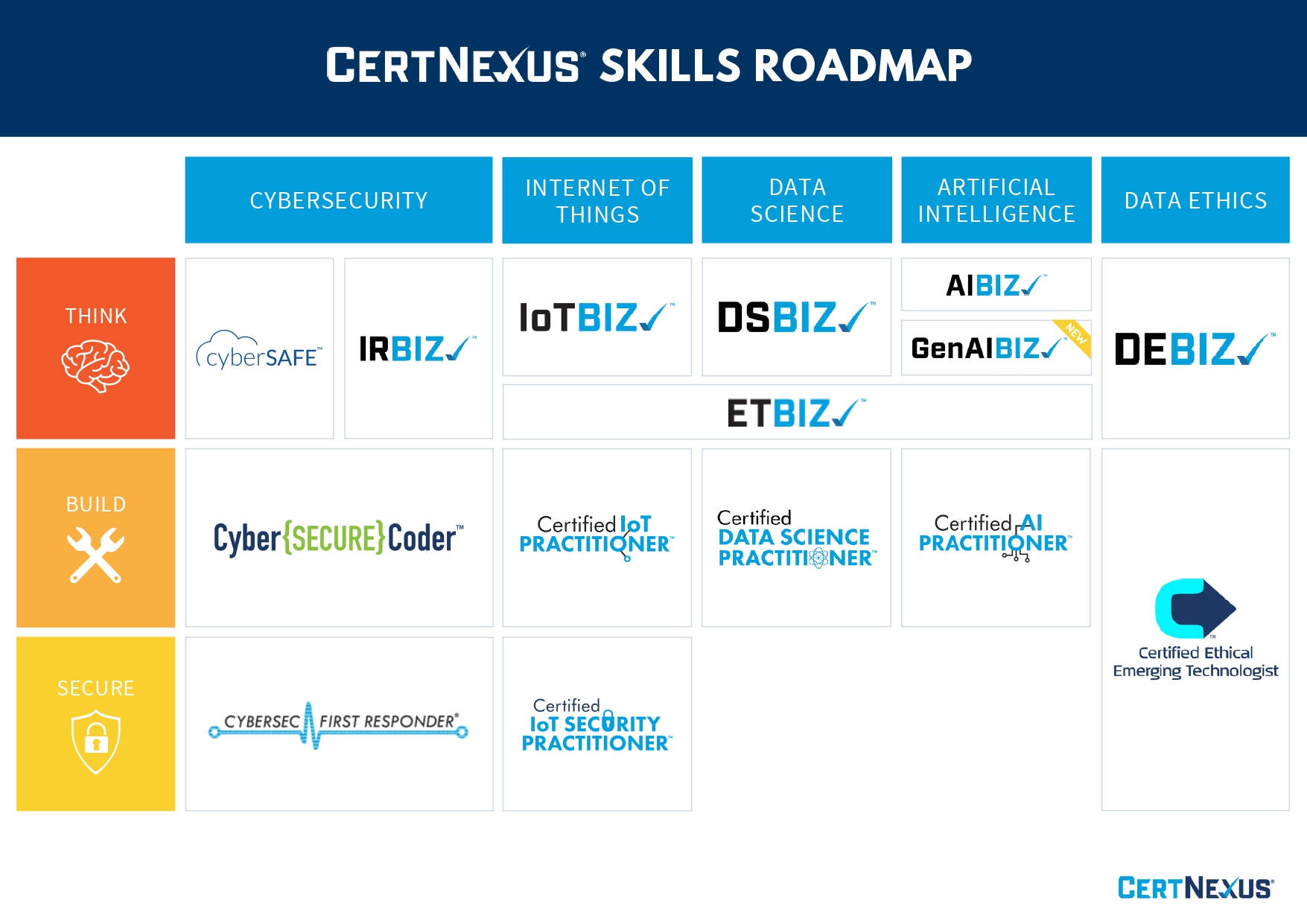 cnx roadmap